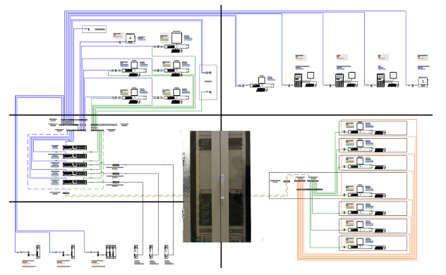 HMI-Systemoverview